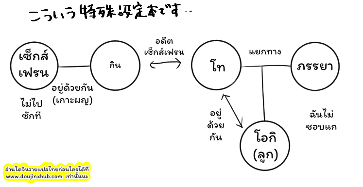 อารมณ์พาไป