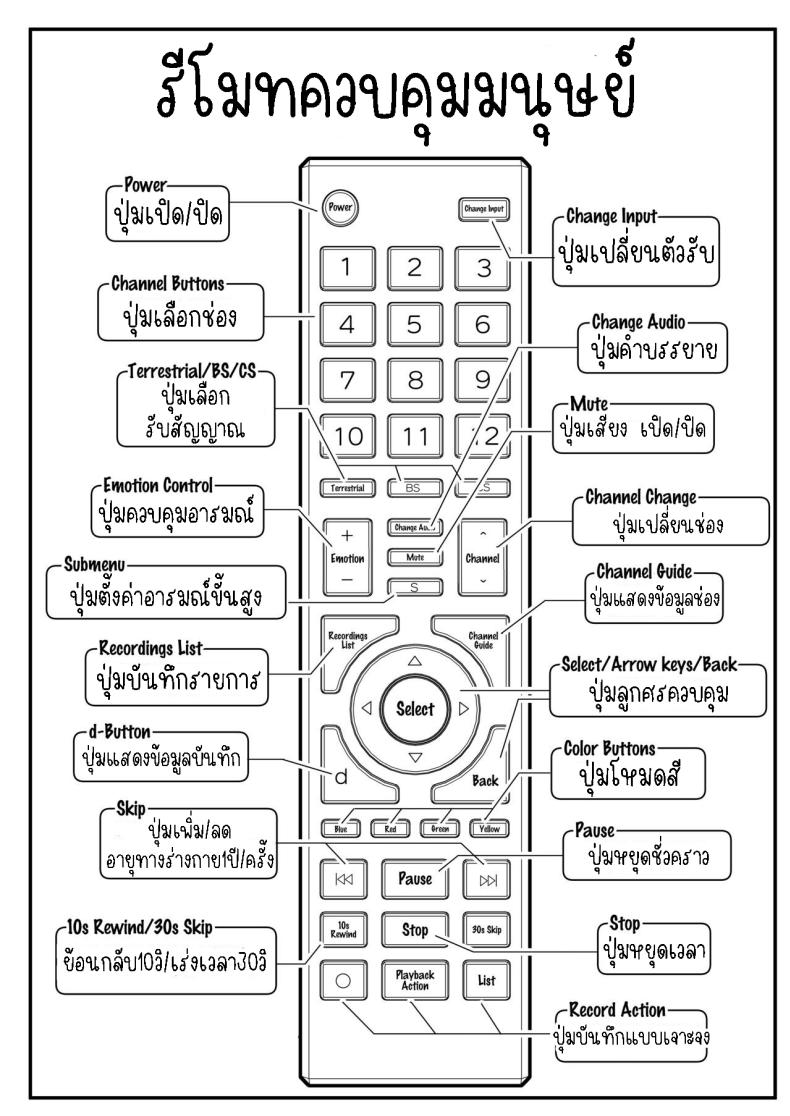 รีโมทควบคุมมนุษย์ Human Manipulating Remote Control